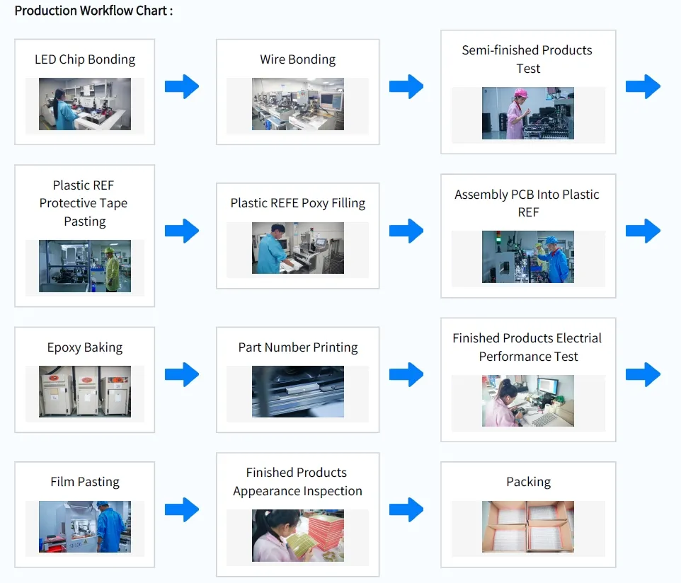 Super brilhante vermelho único dígito 0,39 polegadas 7 segmentos LED Display Cátodo comum para painel de instrumentos 2